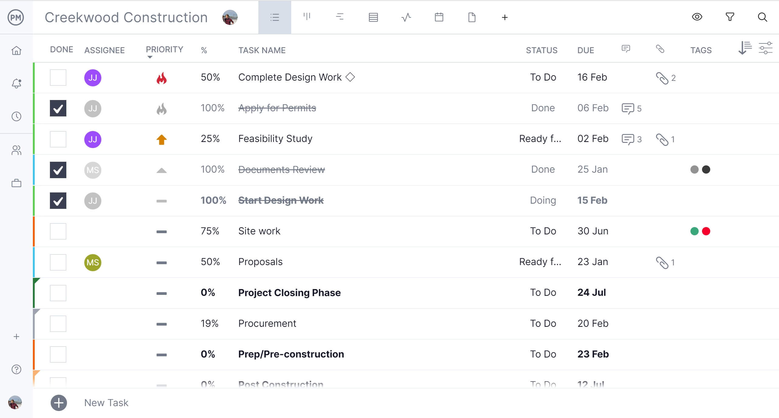 ProjectManager's task list