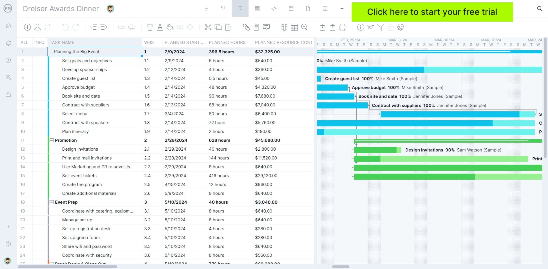 ProjectManager's Gantt chart is ideal for turning a problem statement into a successful project