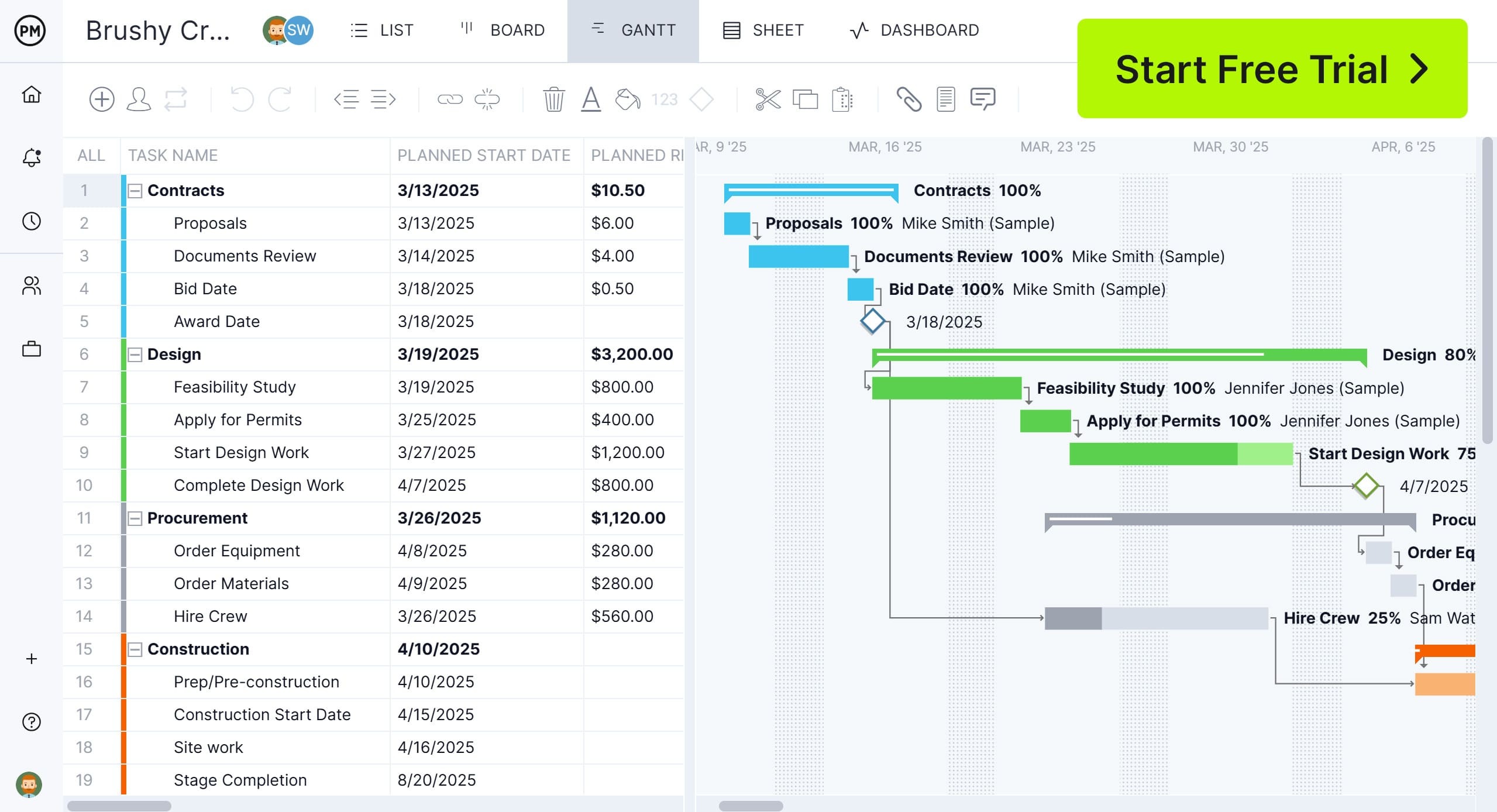 Gantt chart with a project schedule with scope outlined