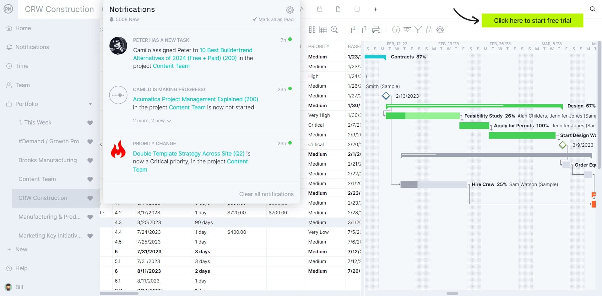 Online project management information system via a project management software
