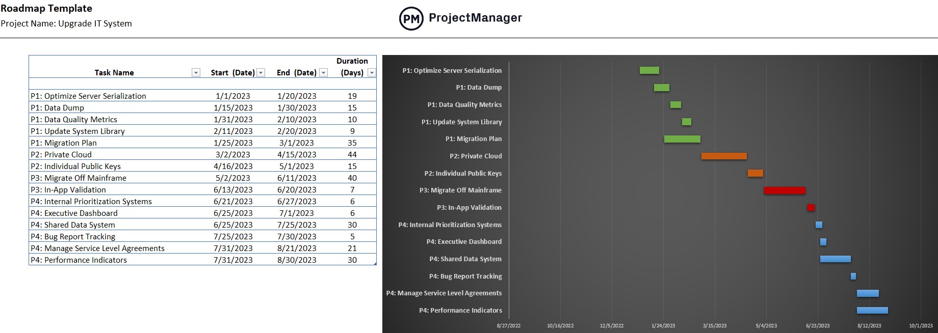Free roadmap template for Excel