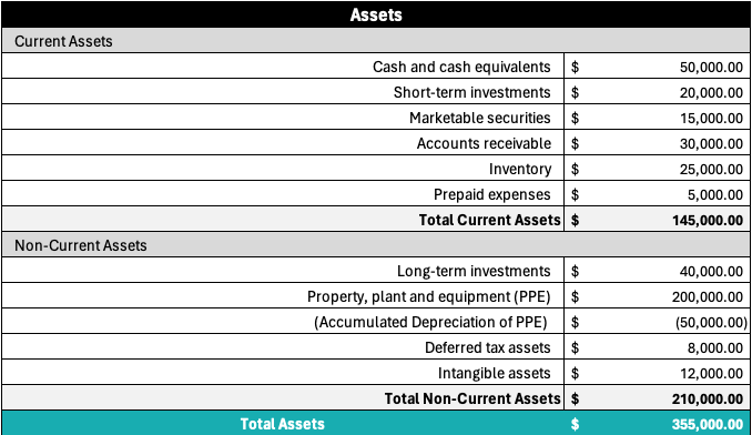 Assets section of balance sheet template