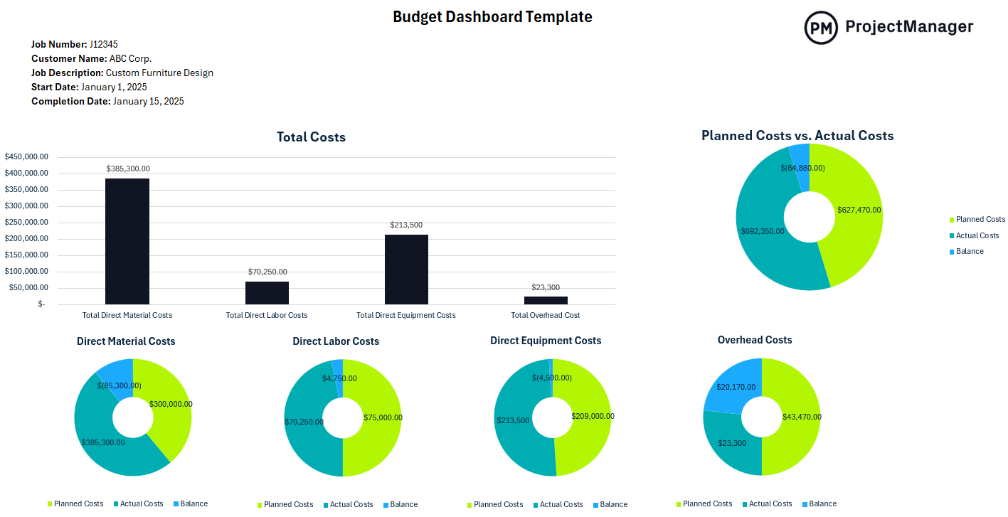 ProjectManager's Project Budget Dashboard Template for Excel