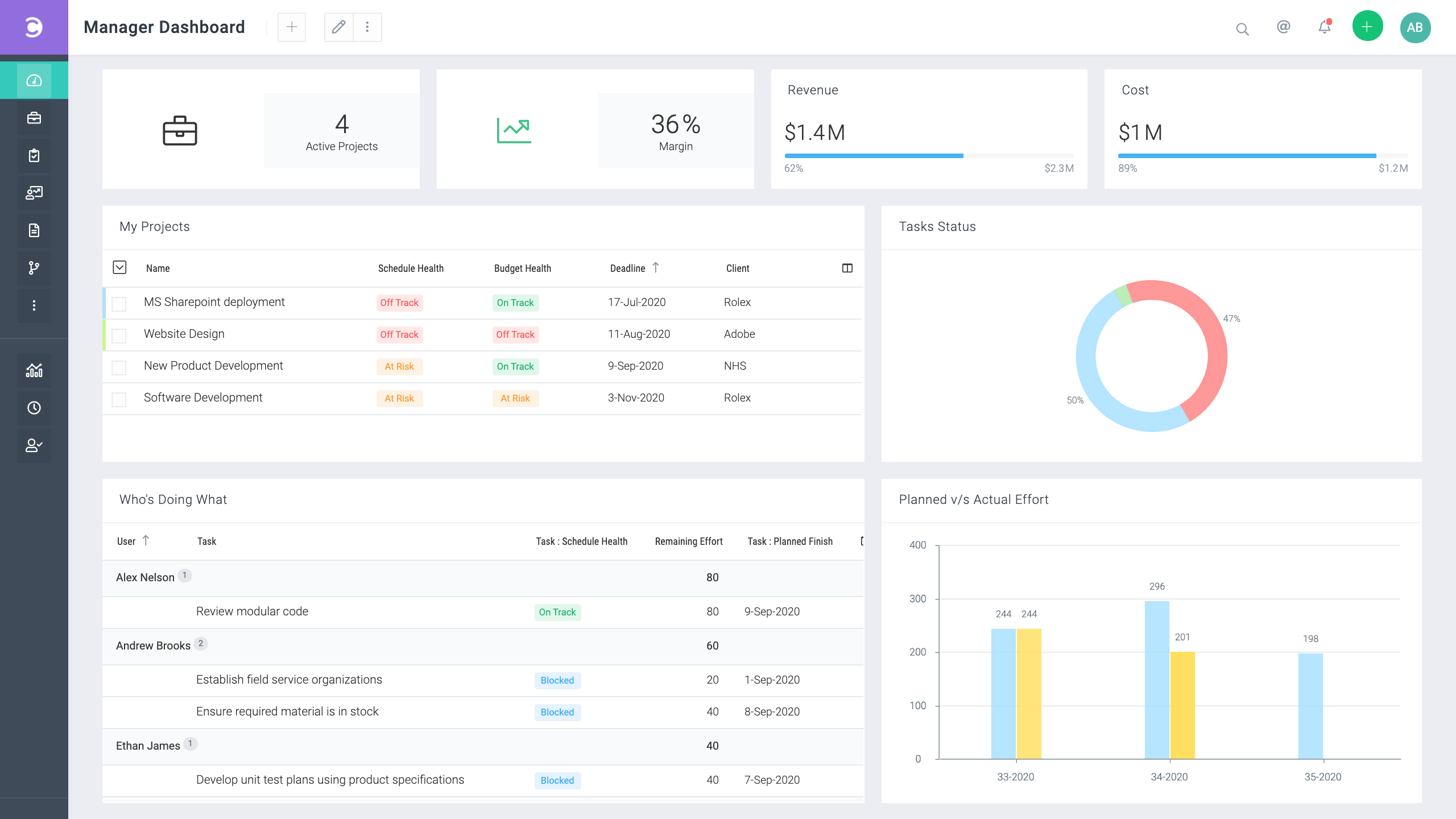 Best project management software, Celoxis screenshot
