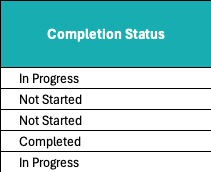 Completion status in the action log template