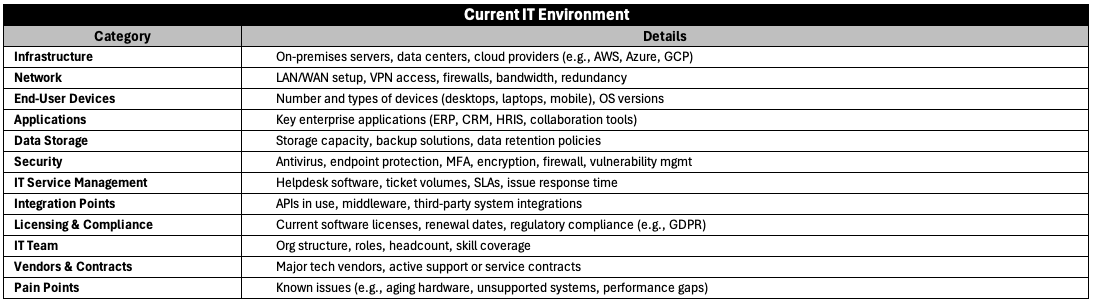Current IT environment section of IT roadmap in free Excel template