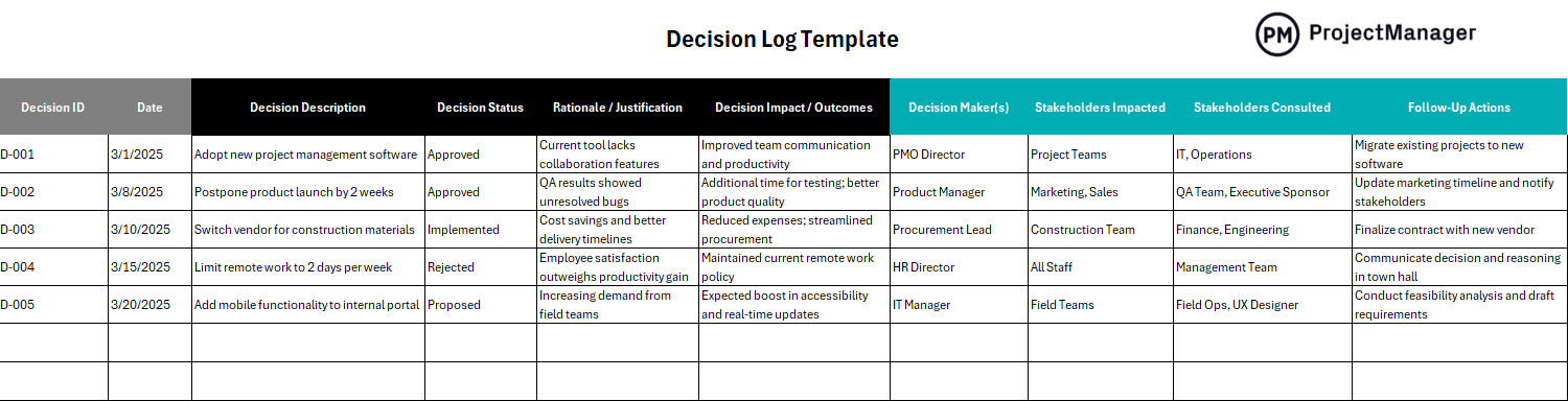 Decision log template from ProjectManager