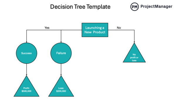 Free decision tree template