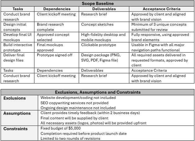 Design proposal template, scope of work