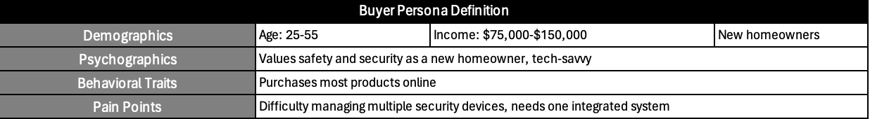 ProjectManager's go to market strategy template showing buyer persona attributes