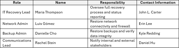 IT disaster recovery plan template, roles and responsibilities