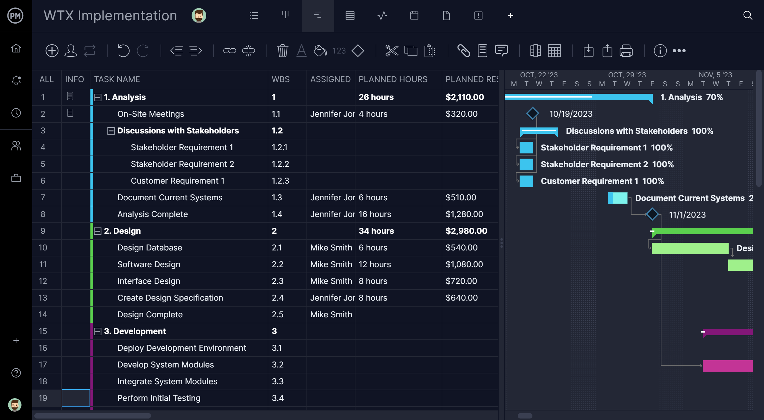 Gantt chart