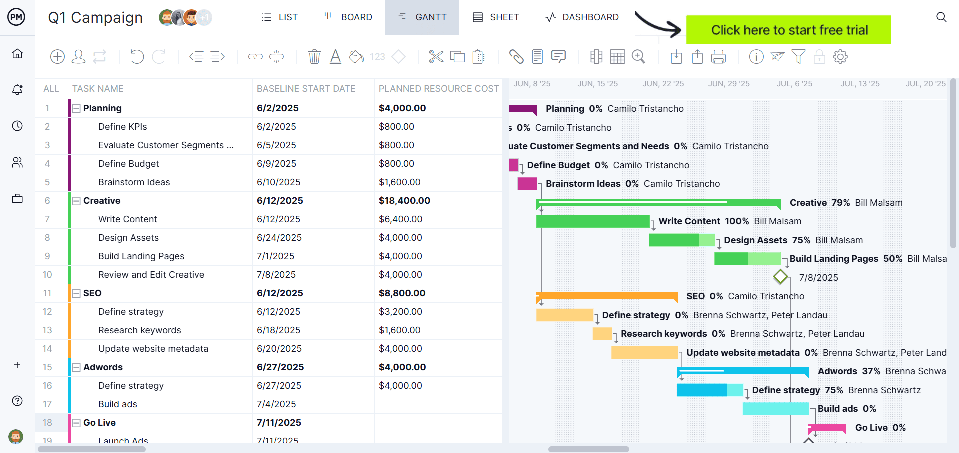 Marketing campaign with report data and design plans