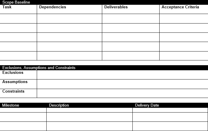 Section of ProjectManager's method statement template showing the scope of work of a process