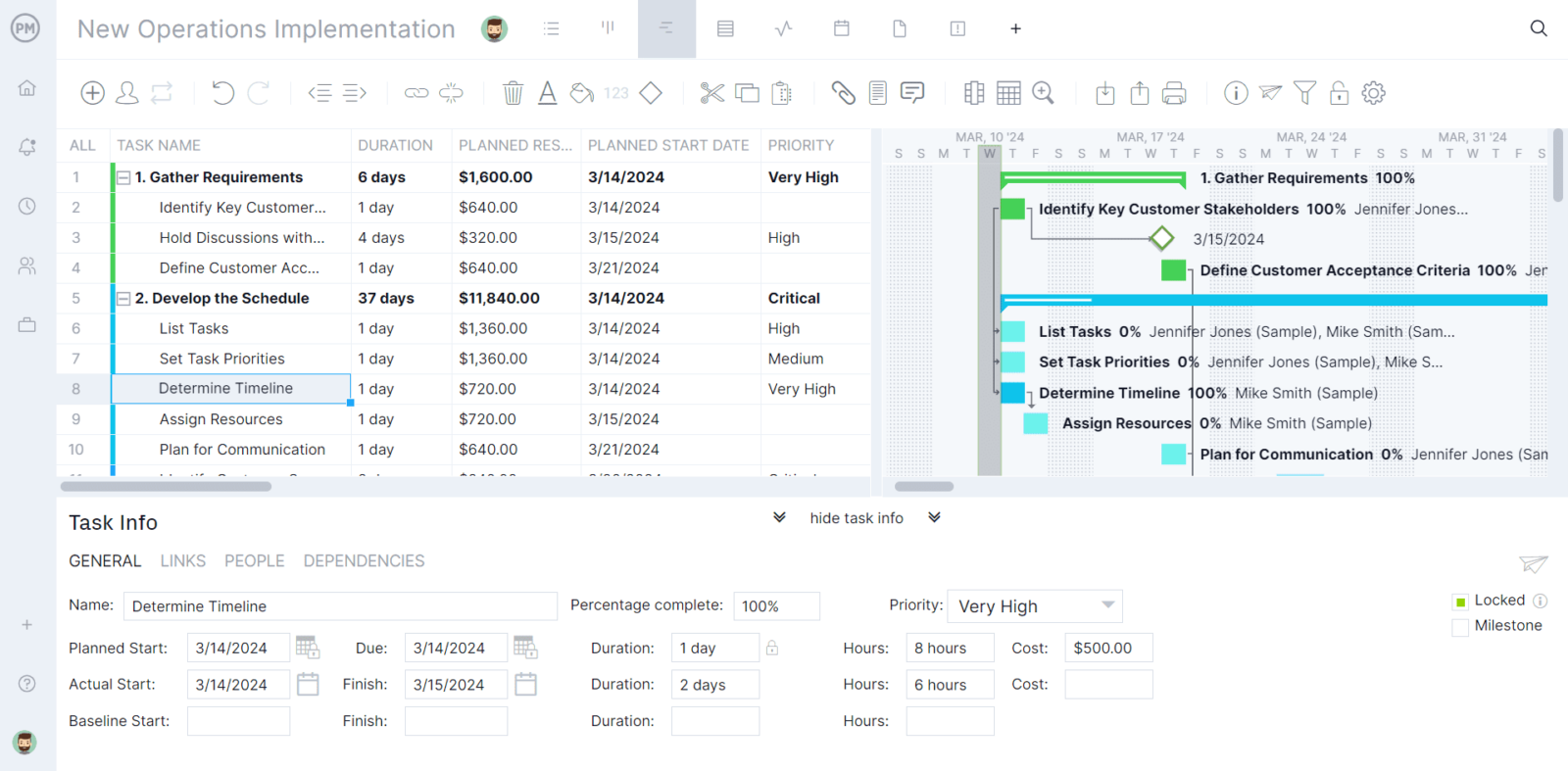 ProjectManager's Gantt chart