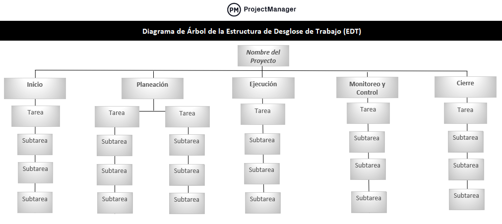 plantilla de estructura de desglose de trabajo (EDT) para Excel