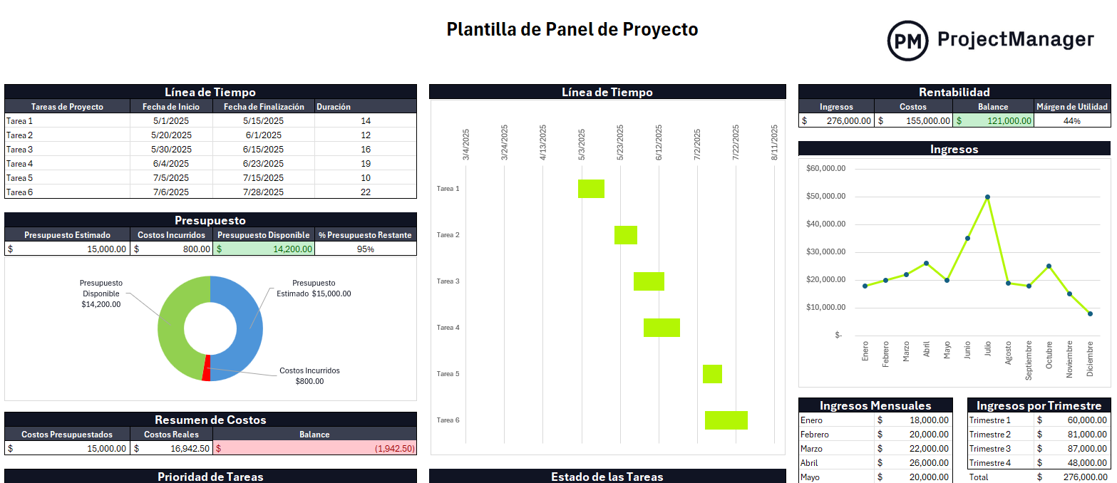 Plantilla de panel de proyecto para Excel