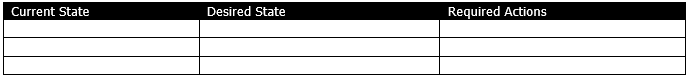 Section of ProjectManager's problem statement template showing a gap analysis table
