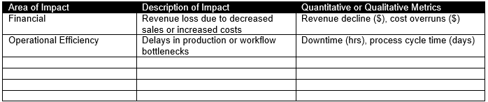 Section of ProjectManager's problem statement template showing a table that assesses the impact of a problem