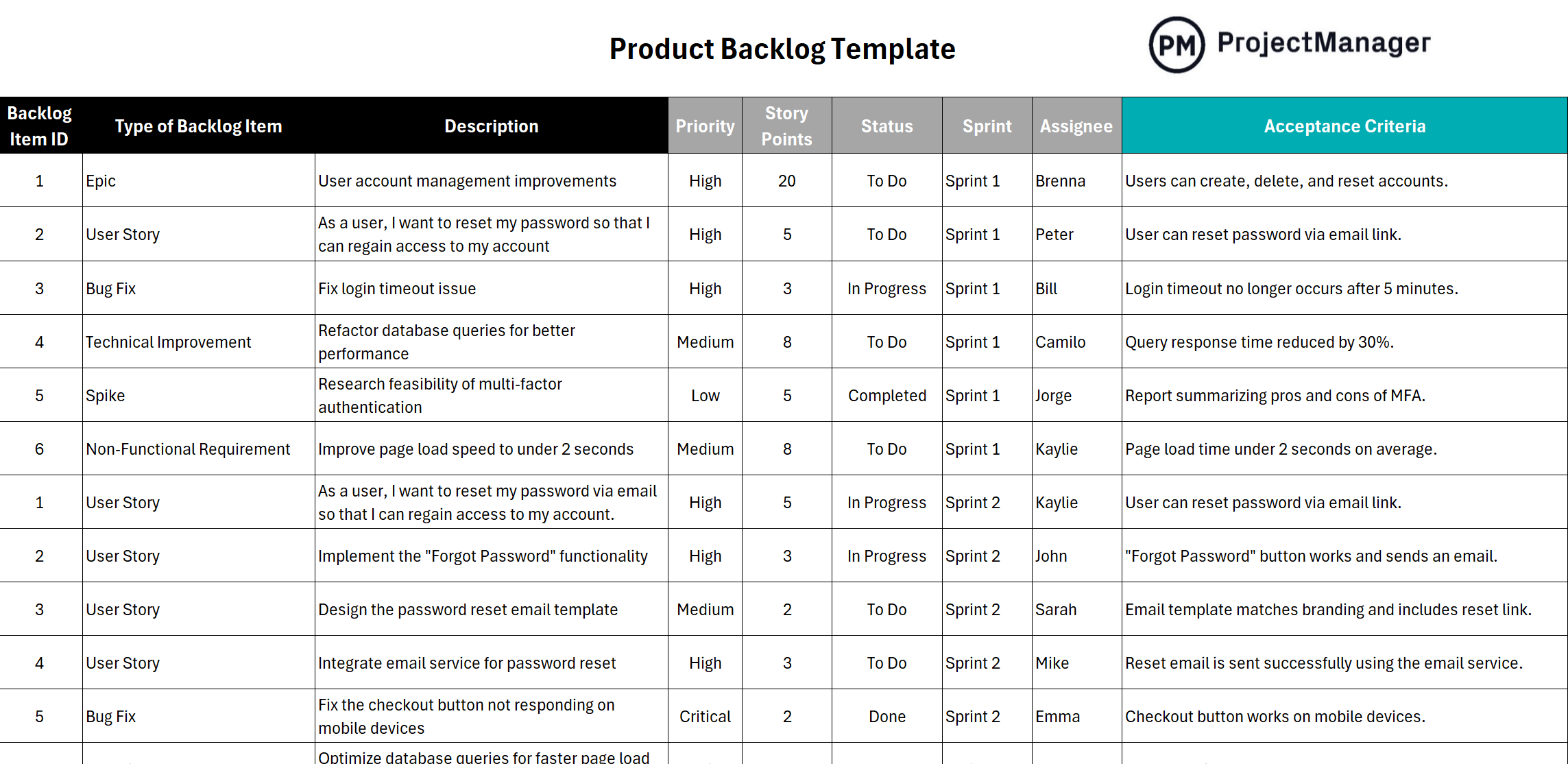 Product backlog template from ProjectManager