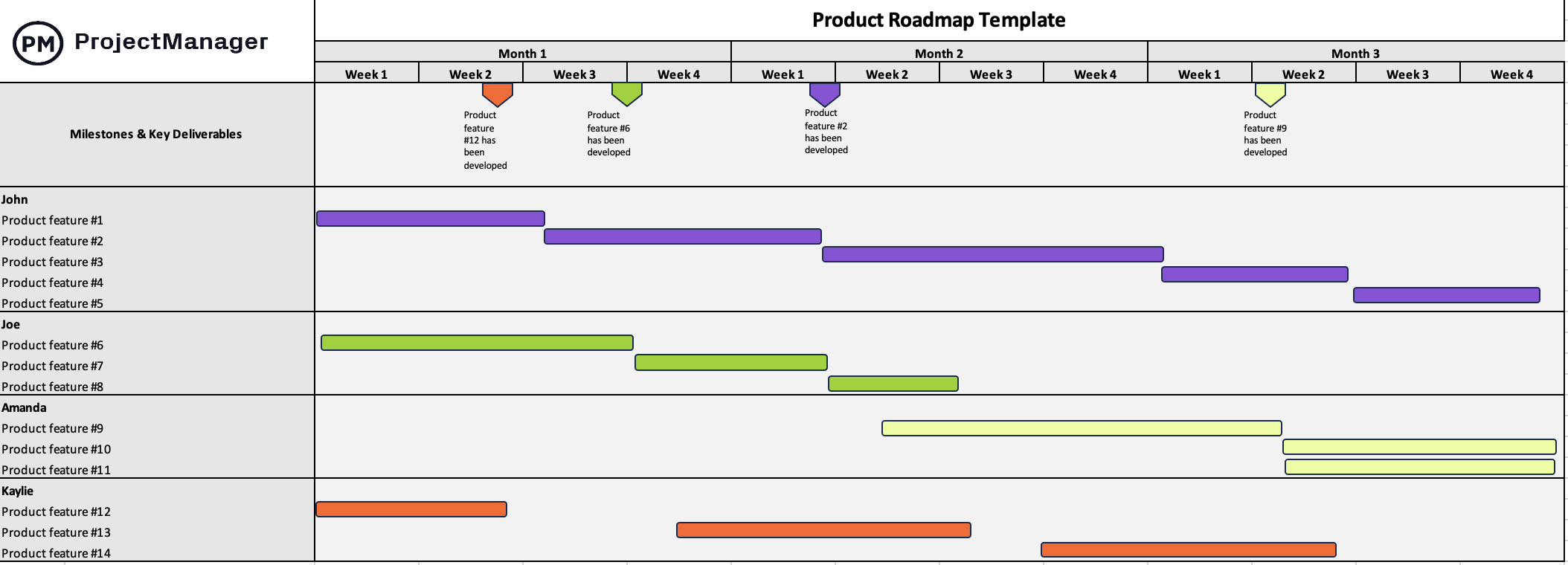 Free product roadmap template for Excel