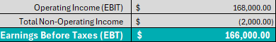 ProjectManager's profit and loss statement template showing earnings before taxes