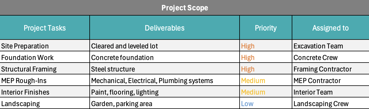 Project scope in project execution plan template