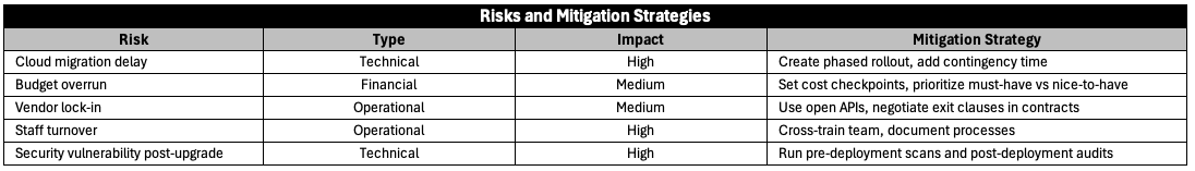 Risk mitigation strategies in free IT roadmap template for Excel