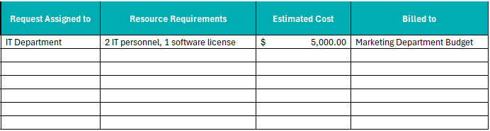 Project Manager's service request form template for excel showing resource requirements and related costs