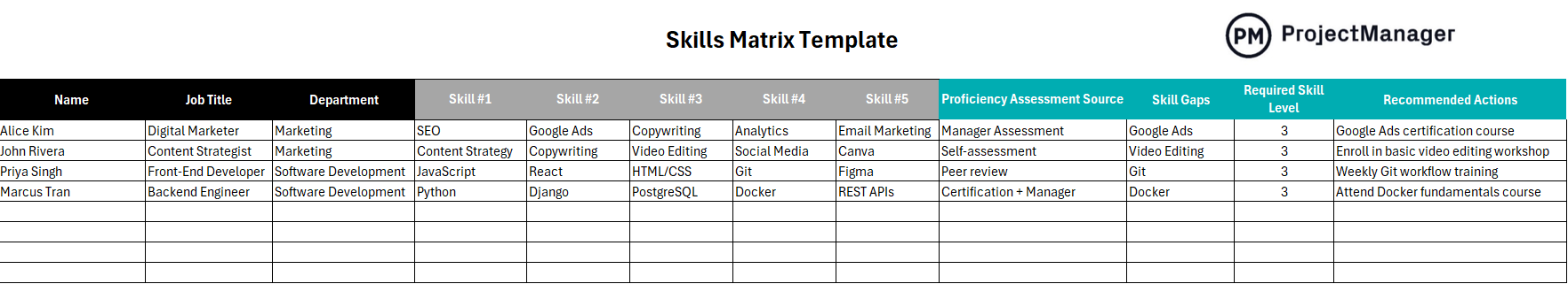 ProjectManager's free skills matrix template for Excel