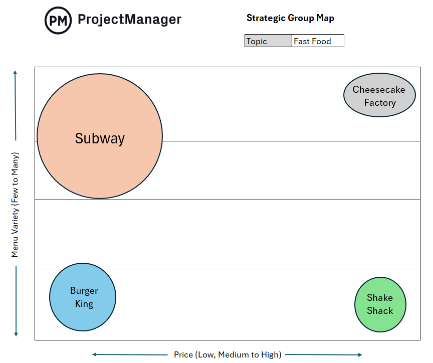 Strategic group map template screenshot