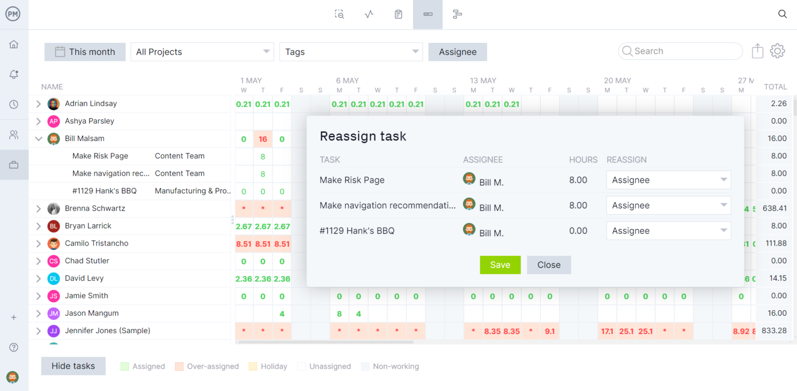 ProjectManager's workload chart is ideal for managing resources throughout the project life cycle